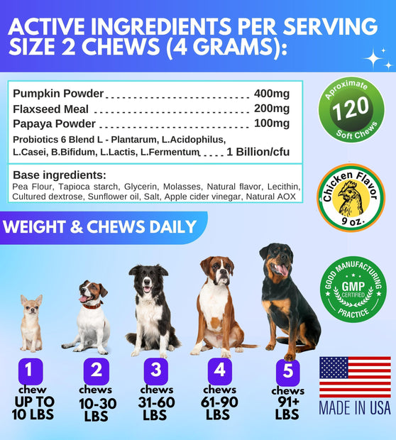 Masticables de apoyo digestivo para perros.