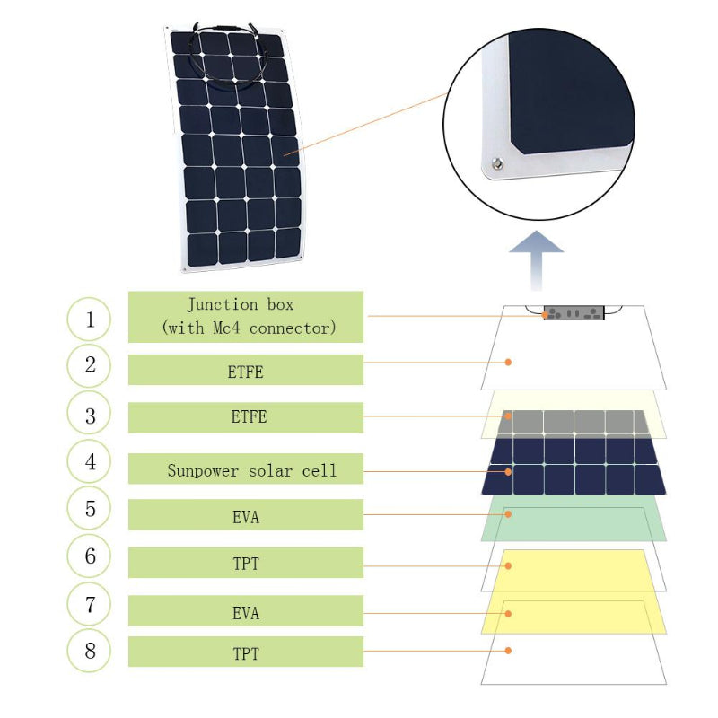 ACOPOWER 100W Flexible Solar Panel