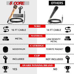 5Core XLR Microphone