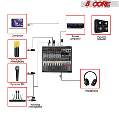 5 Core Audio Mixer 8 Channel DJ Equipment with Bluetooth USB Console