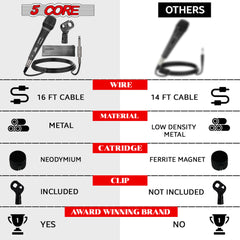 5Core XLR Microphone