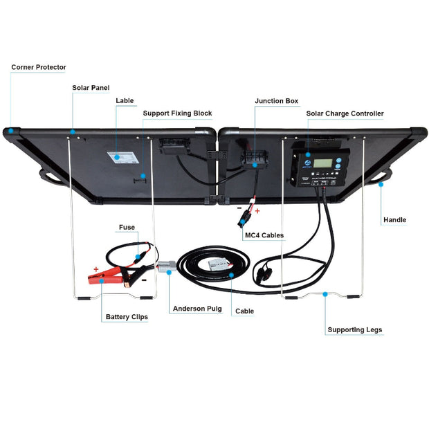ACOPower 50W Foldable Solar Panel with Charge Controller
