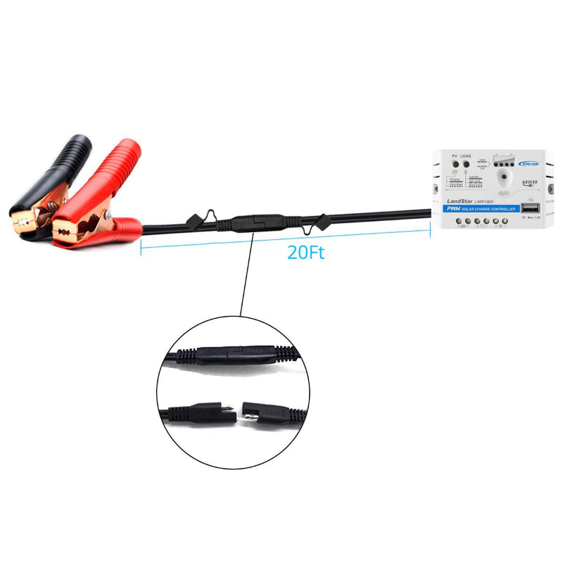 LandStar 150W Solar Panel Kit with PWM Solar Charge Controller