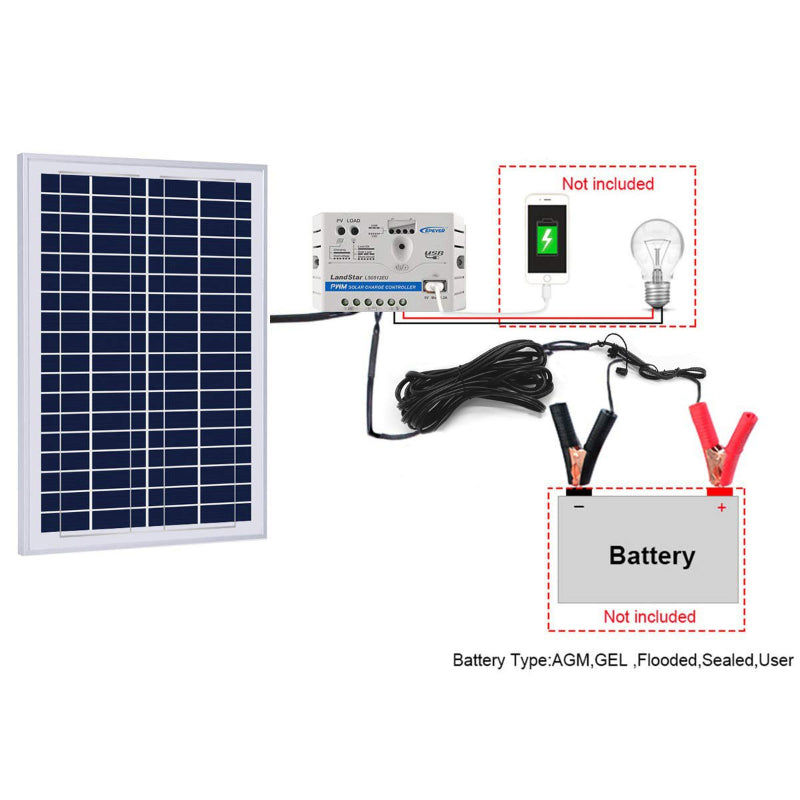 ACOPower 25W Solar Panel with LandStar PWM Controller