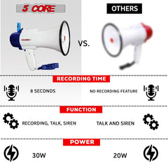 5Core Megaphone Bullhorn Speaker 30W Mini Bull Horn Battery Power