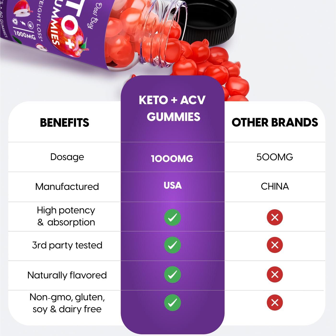 Keto ACV Gummies Formula