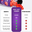 ACV Keto Gummies