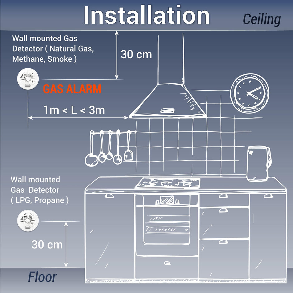 Wireless Gas Alarm Detector