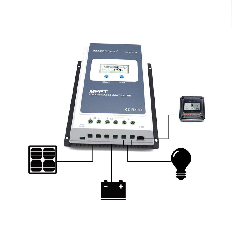 ACOPower HY-MPPT30 MPPT Solar Charge Controller