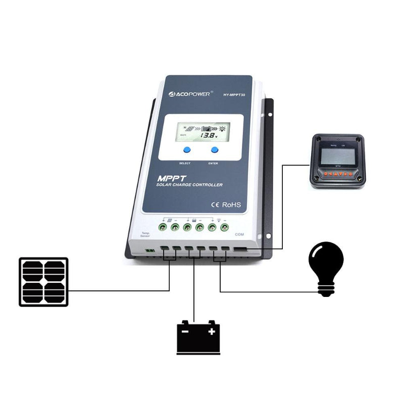 ACOPower HY-MPPT30 MPPT Solar Charge Controller with LCD Display