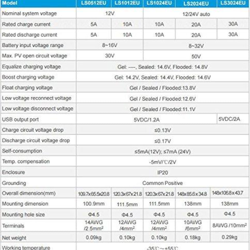 LandStar 150W Solar Panel Kit with PWM Solar Charge Controller