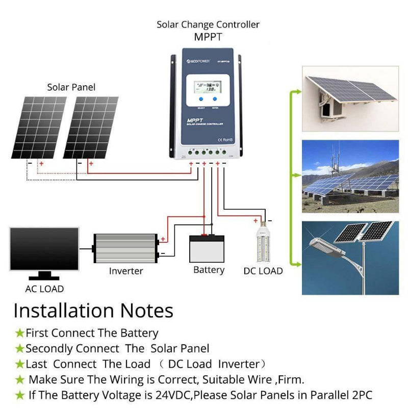 ACOPower HY-MPPT30 MPPT Solar Charge Controller