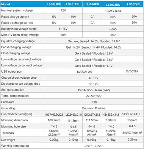 ACOPower 25W Solar Panel with LandStar PWM Controller