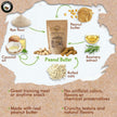 Friandises pour chiens cuites au four.