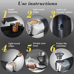 Smoking Gun Wood Smoke Infuser  Extended Kit 14 PCS Smoker Machine