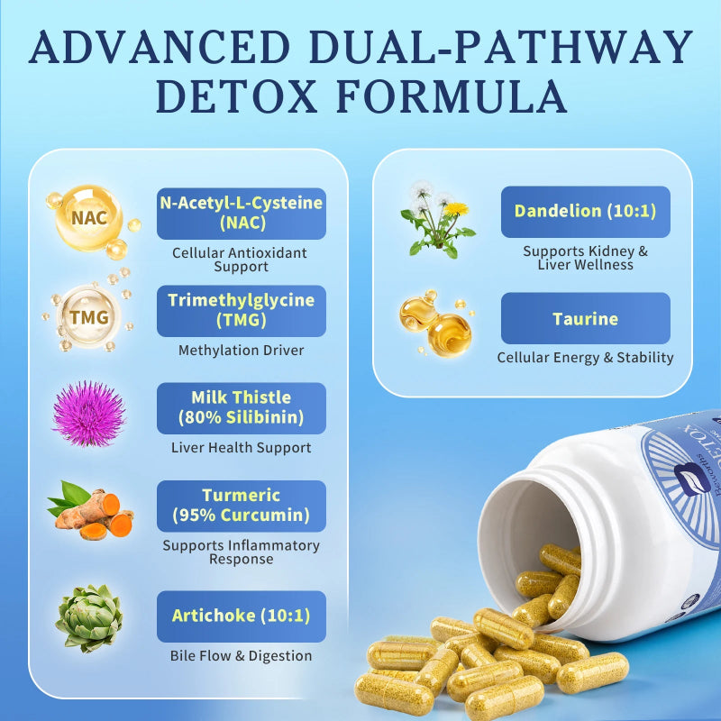 Beworths Liver Detox Pills with NAC, Milk Thistle, TMG & Taurine – Non-GMO Vegan Formula