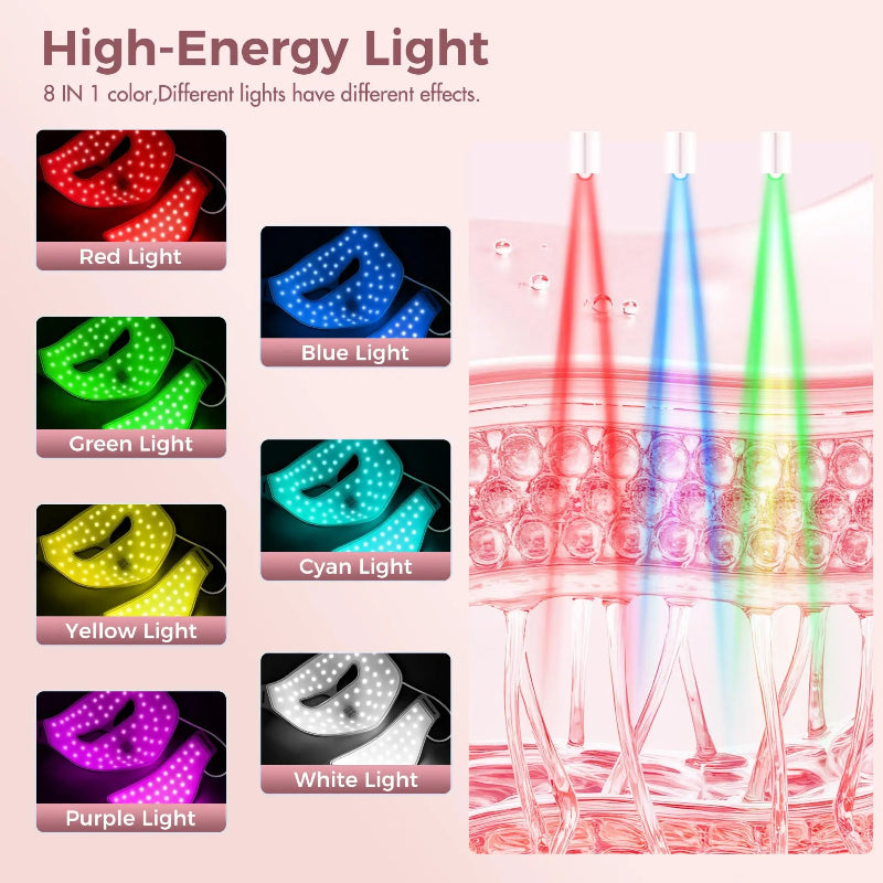 Portable Silicone LED Face Mask – 8 Color LED Red Light & Near Infrared Therapy Facial Mask for Home Skincare