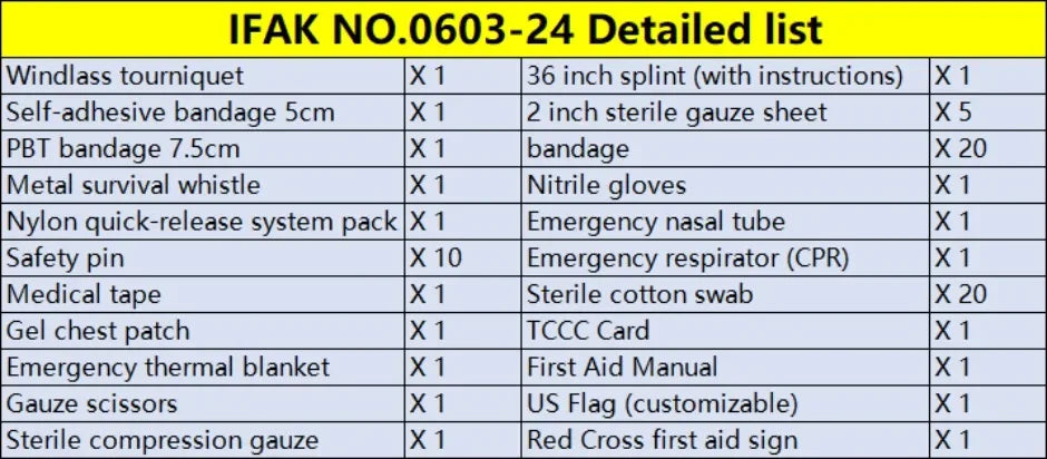 Survival Gear IFAK Kit with MOLLE System Tactical First Aid Bag for Outdoor, Hiking & Emergency