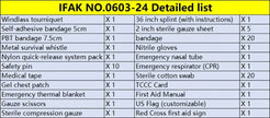 Survival Gear IFAK Kit with MOLLE System Tactical First Aid Bag for Outdoor, Hiking & Emergency