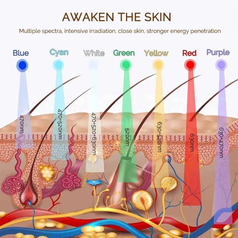 Forever Lily Wireless 7 Color LED Mask Touch Button 60×3 LEDs Photon Facial Beauty Mask