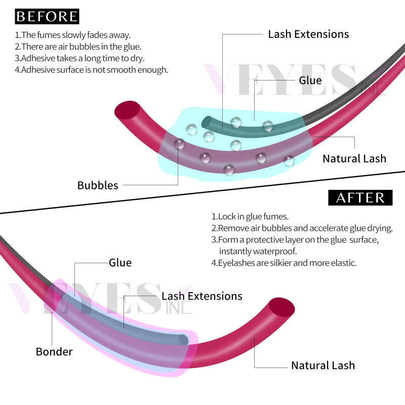 VEYES INC Super Bonder – 30ml