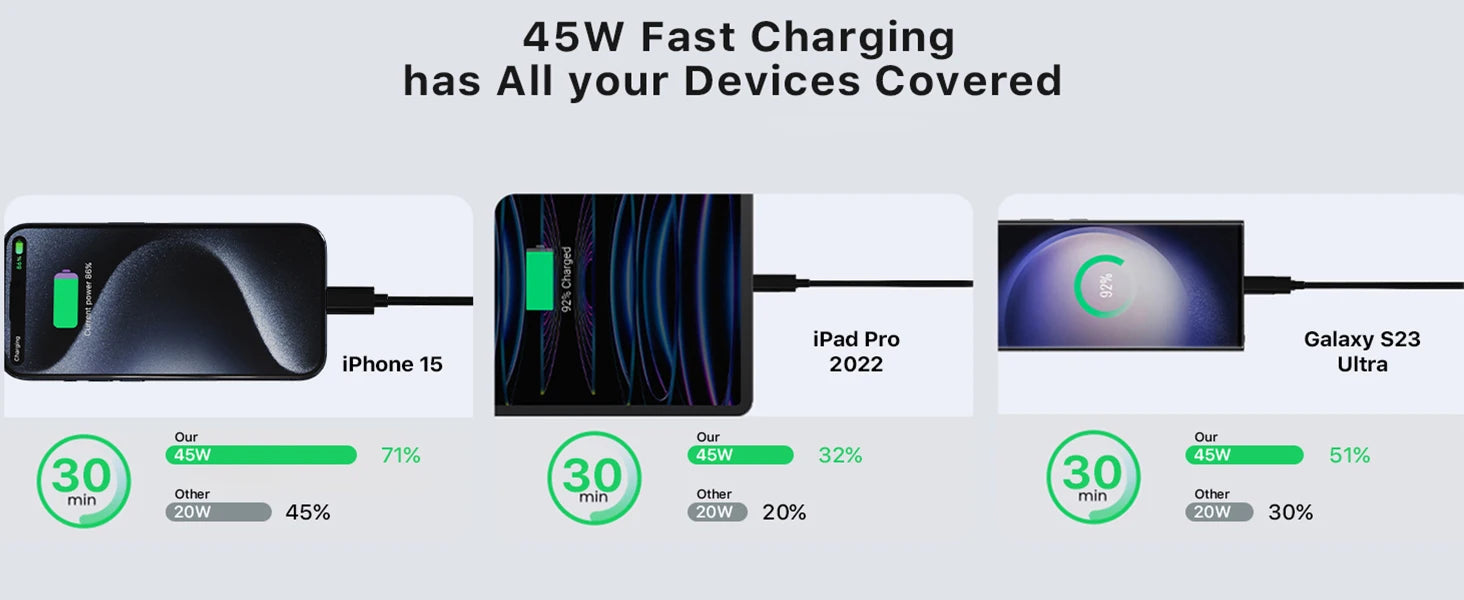 Nobis 45W Fast Charging Power Bank