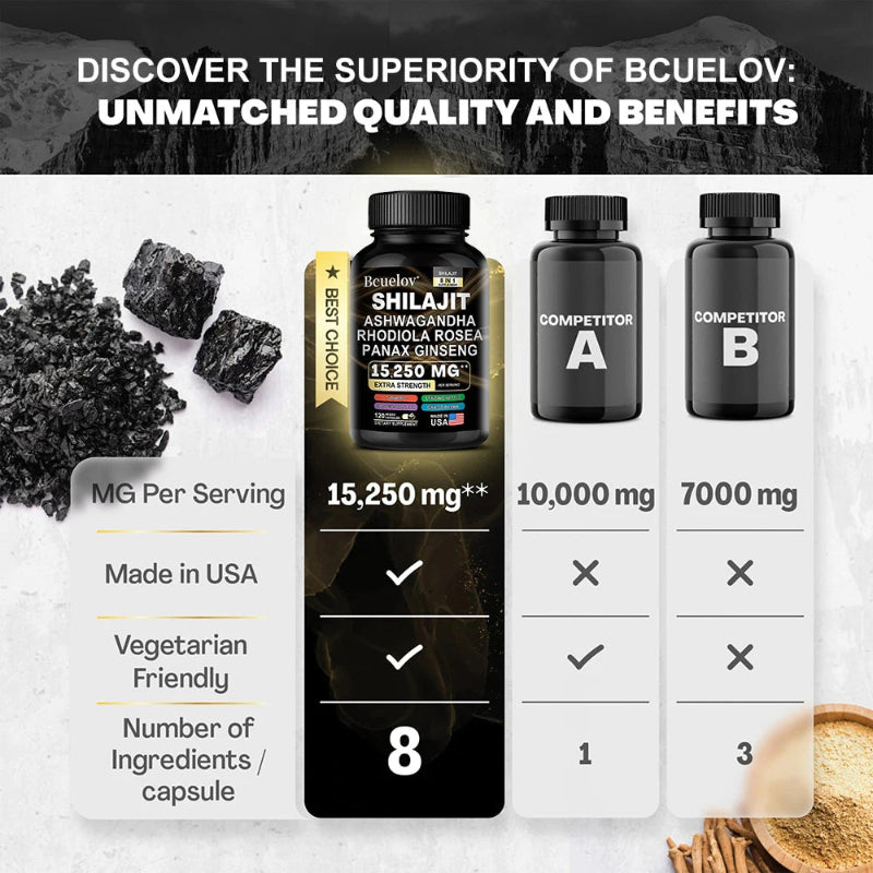 Bcuelov Shilajit Complex