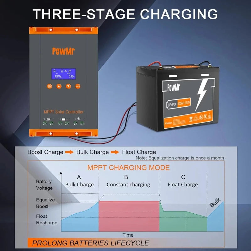 PowMr 60A MPPT Solar Charge Controller 12V/24V/36V/48V LCD Display 160V PV Input Solar Regulator