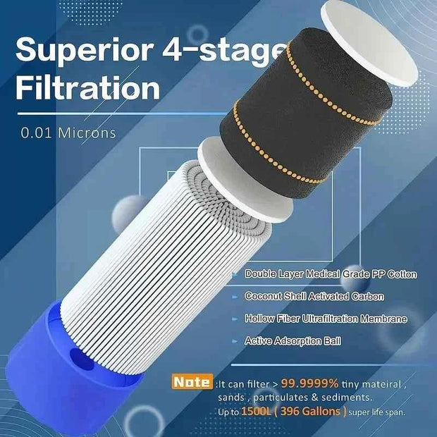 Portable 4-Stage Camping Water Filter Straw with 0.001mm Filtration, Lanyard and Accessories