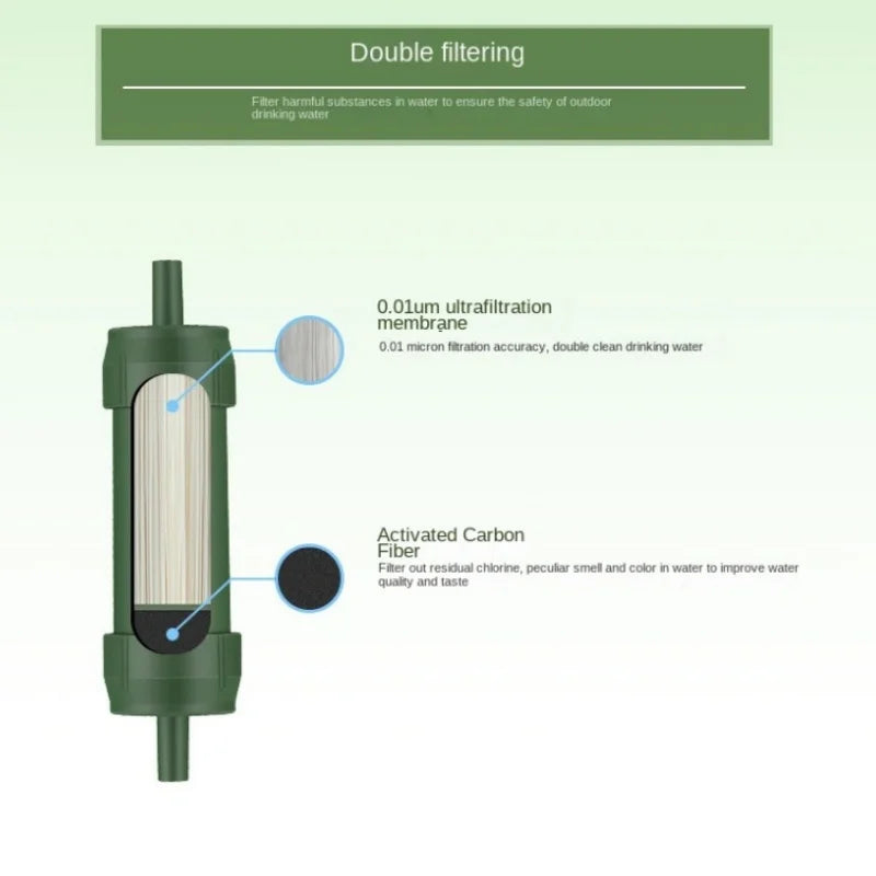 Filterwell Portable Mini Water Filter Straw with 0.01-Micron UF Membrane for Camping and Hiking