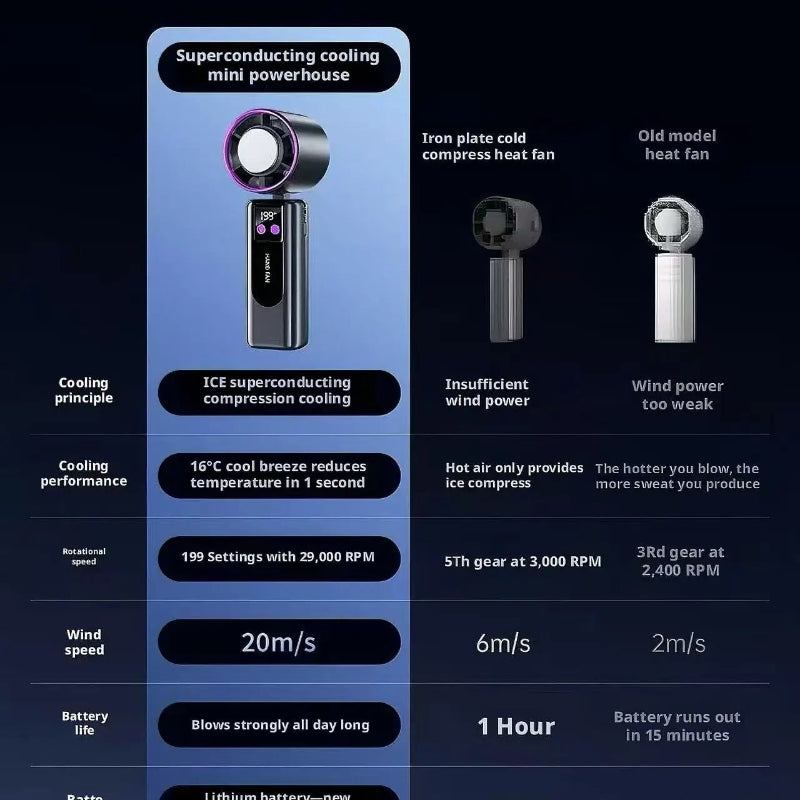 199-Speed Portable Turbo Handheld Fan with Semiconductor Ice Cooling, Digital Display & Type-C Charging