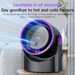 100-Speed Handheld Turbo Cooling Fan with Digital Display, Desktop Stand, Neck Strap & Type-C Charging