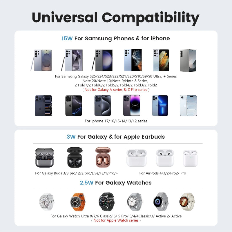 3-in-1 Magnetic Wireless Charger 15W – Foldable Charging Dock for Samsung, iPhone & Galaxy Watch