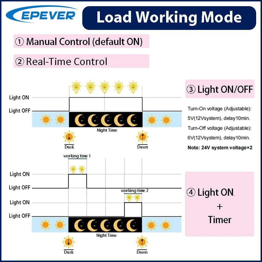 EPEVER 30A MPPT Solar Charge Controller 12V/24V Waterproof IP68 Tracer7810BP Solar Regulator