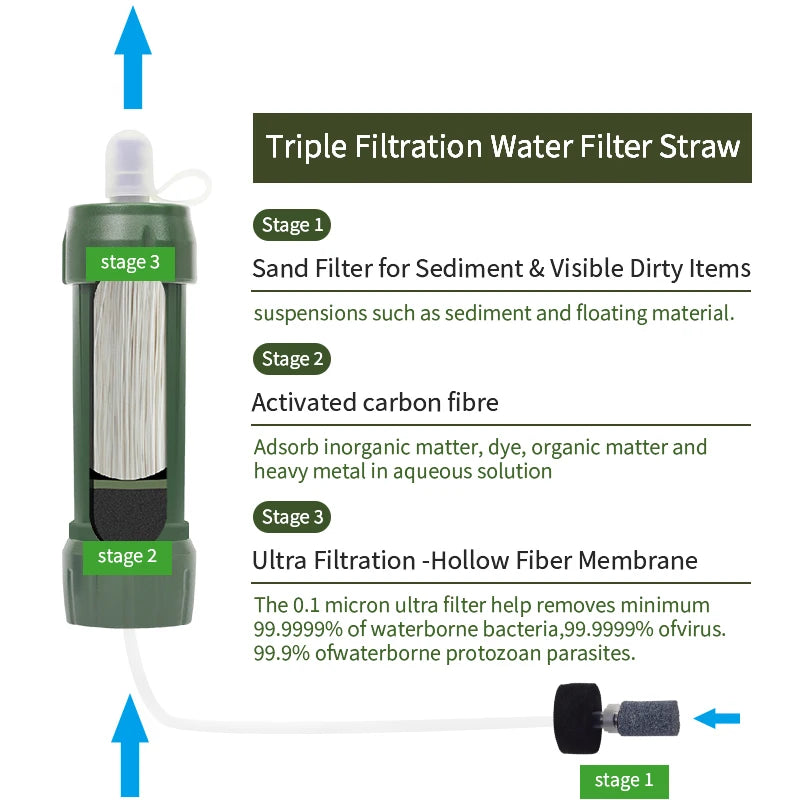 Filterwell Mini Personal Water Filter Straw with Tube and Accessories for Camping, Hiking and Travel