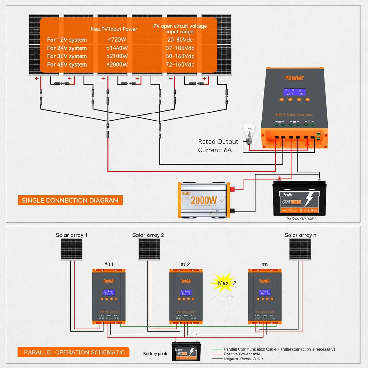 PowMr 60A MPPT Solar Charge Controller 12V/24V/36V/48V LCD Display 160V PV Input Solar Regulator