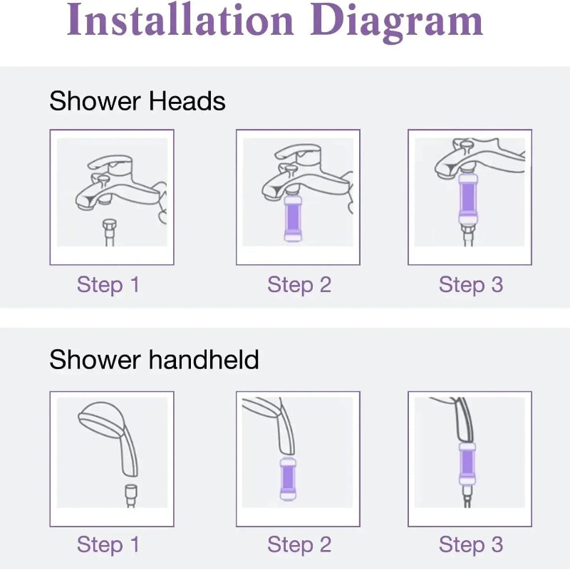 H201 Scented Shower Head Filter – Inline Bathroom Water Filter for Handheld, Fixed & Rainfall Showers