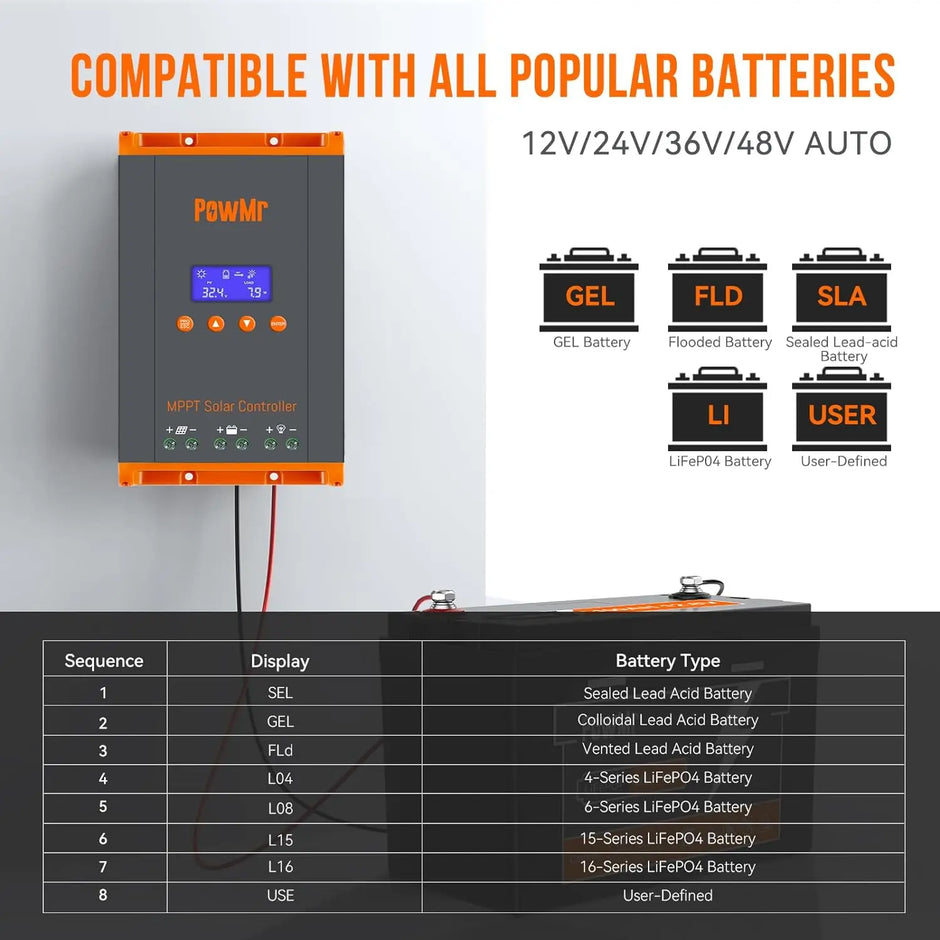 PowMr 60A MPPT Solar Charge Controller 12V/24V/36V/48V LCD Display 160V PV Input Solar Regulator
