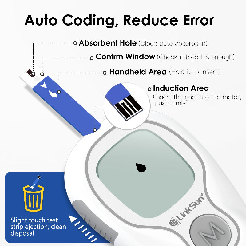 LinkSun Blood Glucose Monitor Kit with Test Strips & Lancing Device