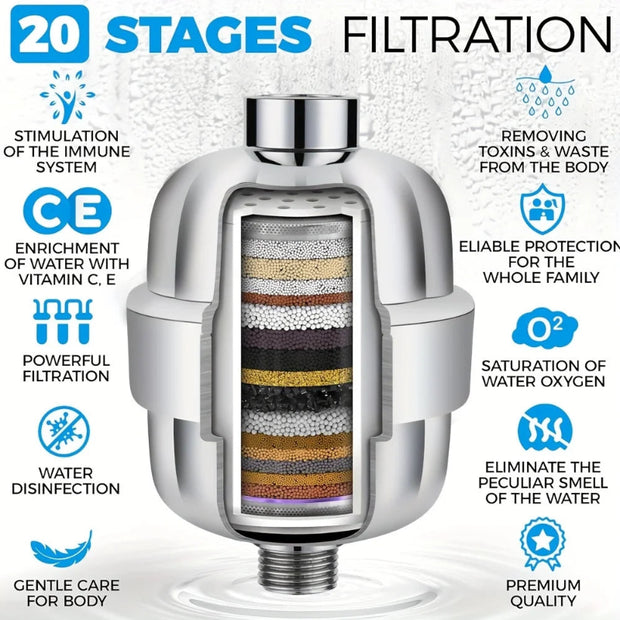 Universal Shower Filter Kit - Multi-Layered Shower Head Filter Solution