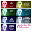7-Color LED Face & Neck Mask with 138+3 LEDs – Wireless Rechargeable Light Therapy Beauty Device
