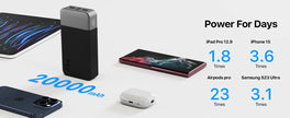 Nobis 45W Fast Charging Power Bank
