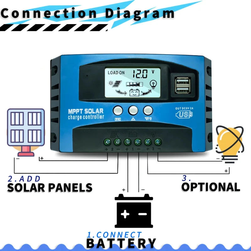 MPPT Solar Charge Controller 30A 40A 50A 60A 100A 12V/24V Battery Charger with LCD Display & USB Output