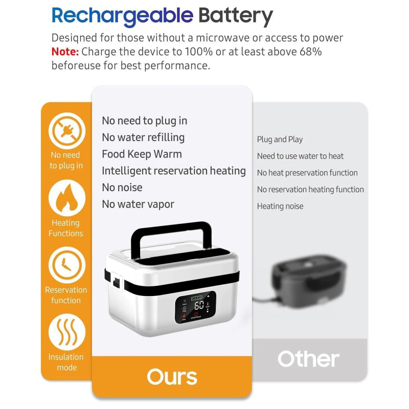 Rechargeable 8000mAh Electric Lunch Box 1L Smart Heating Food Container with Carry Bag & Cutlery Set