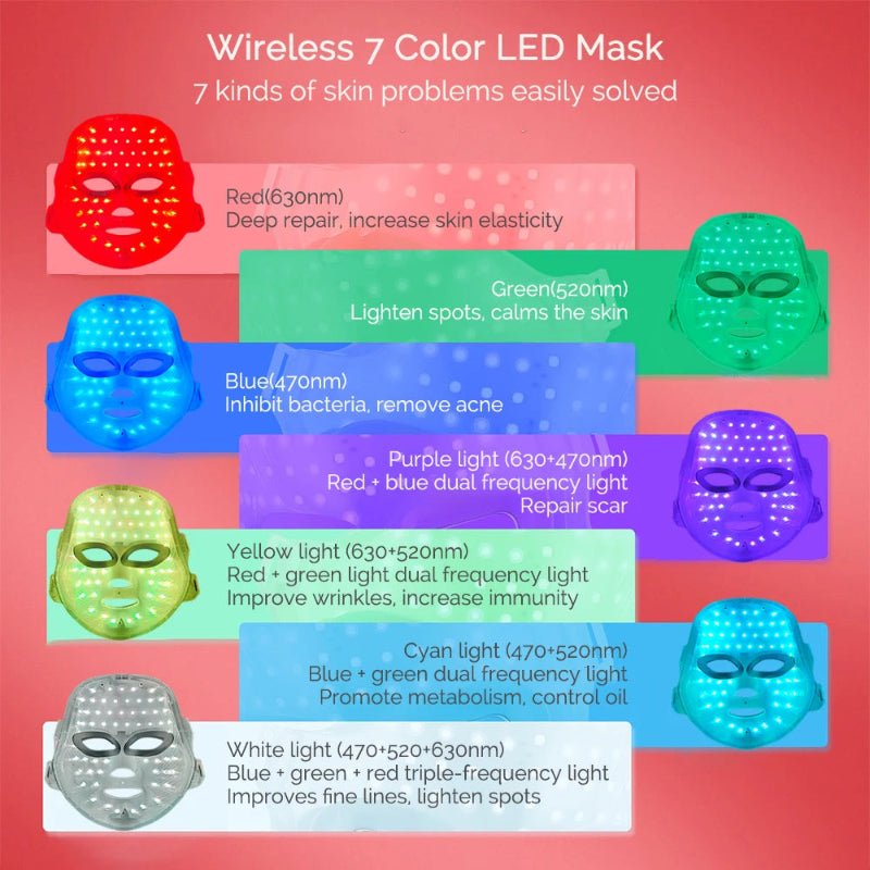 LED Face & Neck Mask Rechargeable Photon Beauty Machine Skin Care Rejuvenation Device