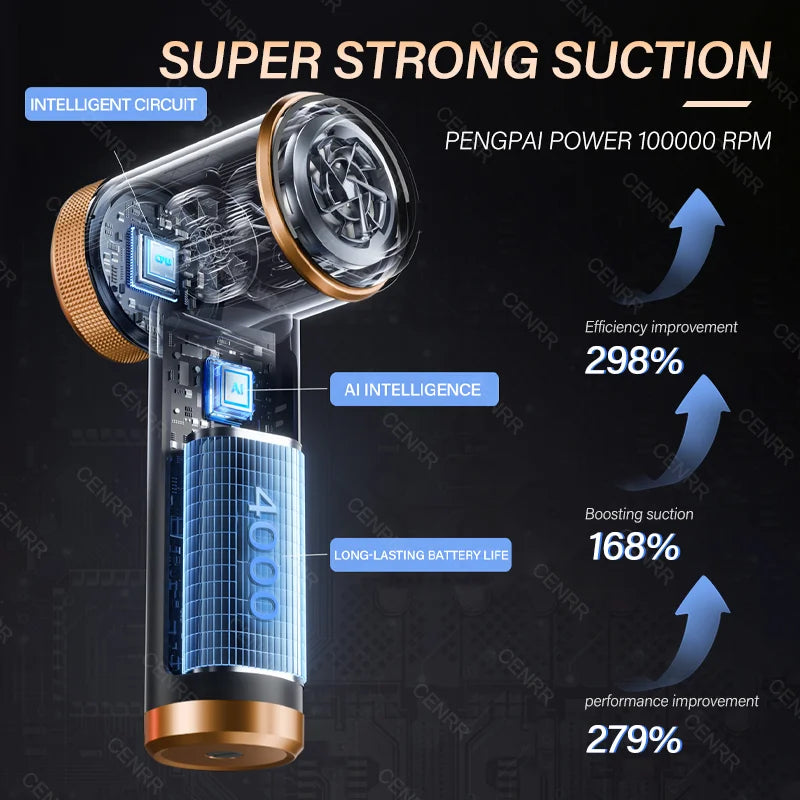 CENRR 2026 Mini Car Vacuum Cleaner 998000Pa Cordless Powerful Handheld Vacuum & Blower