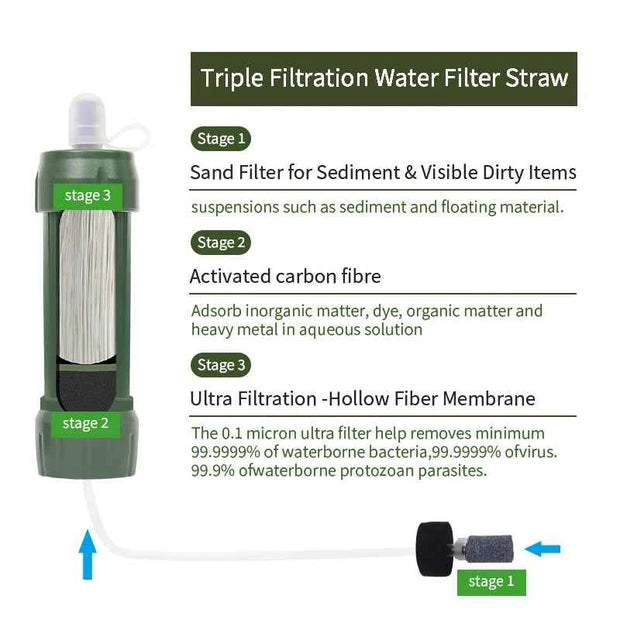 Filterwell Mini Personal Water Filter Straw with Tube and Accessories for Camping, Hiking and Travel