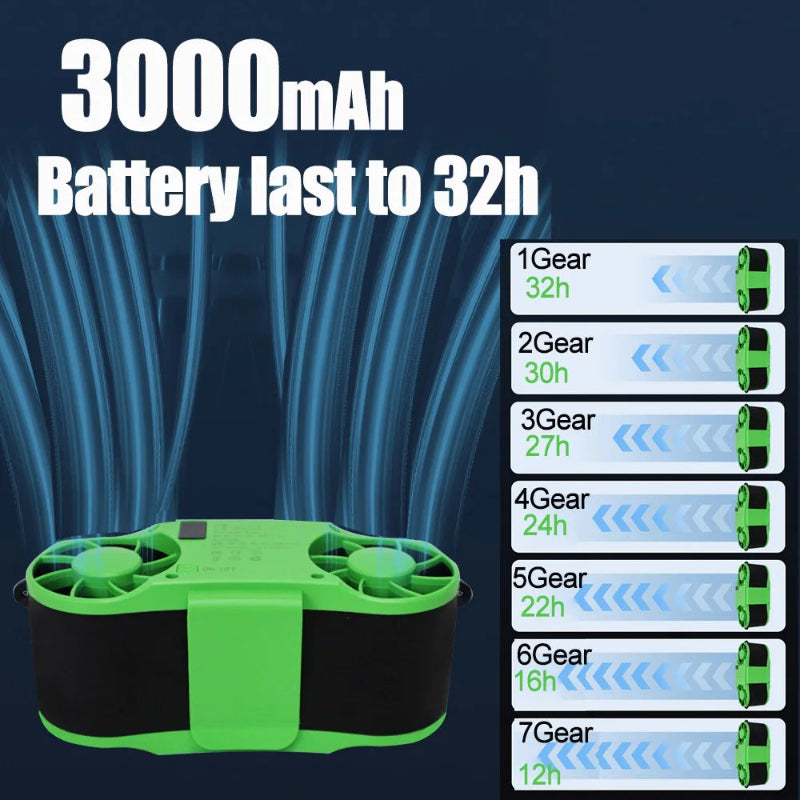 TIASTHAN 30000mAh Rechargeable Waist Clip Fan with 7 Speeds, Digital Display and Power Bank Function