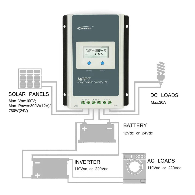 EPEVER MPPT Tracer Solar Charge Controller 10A 20A 30A 40A 12V/24V Battery Regulator
