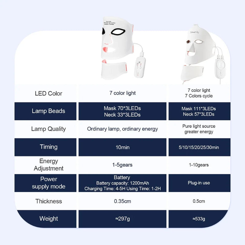 Silicone LED Face & Neck Mask – 7 Color Photon LED Red Light Infrared Therapy Facial Mask for Skin Care